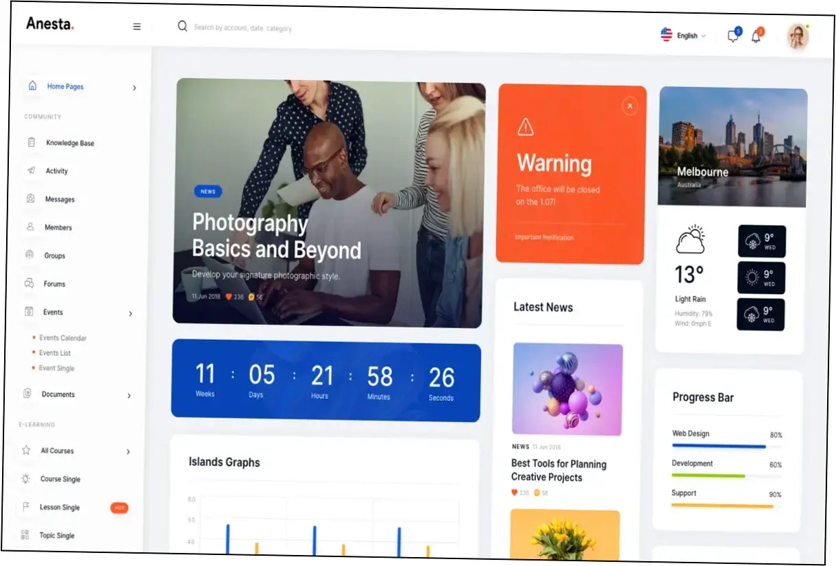 Anesta Theme Nulled Download